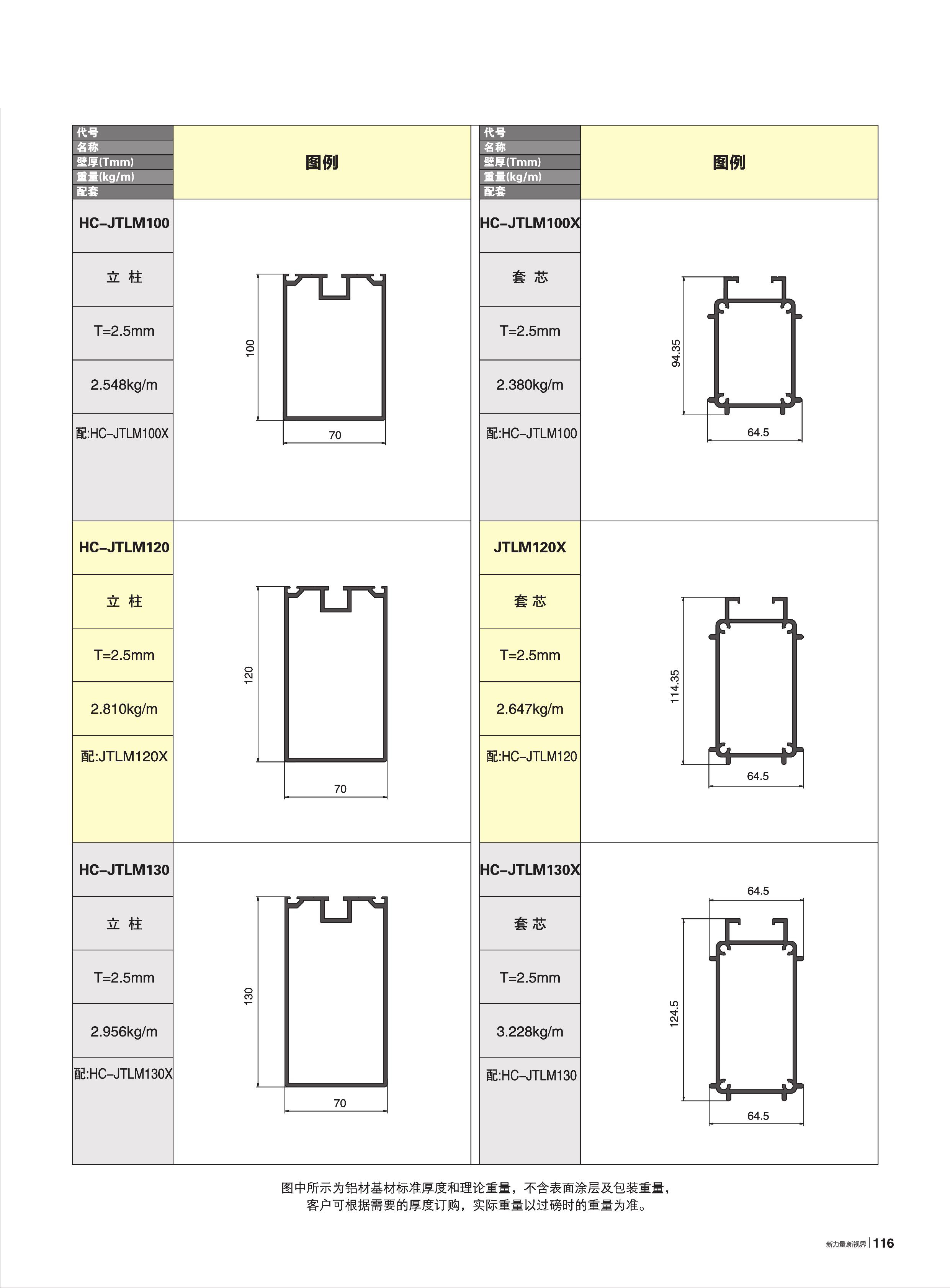 70A-HC-JTL100Y~200ϵĻǽ