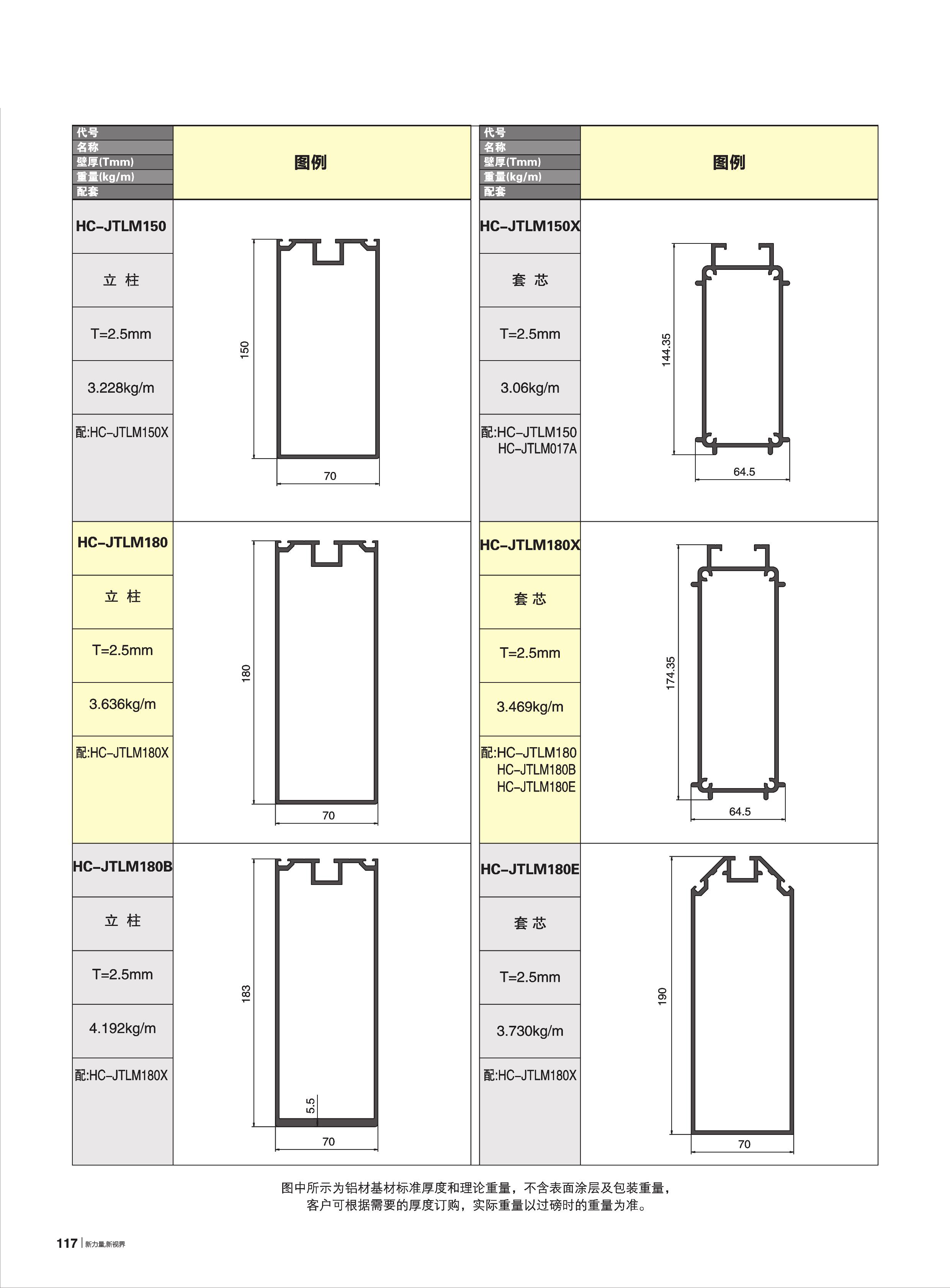 70A-HC-JTL100Y~200ϵĻǽ