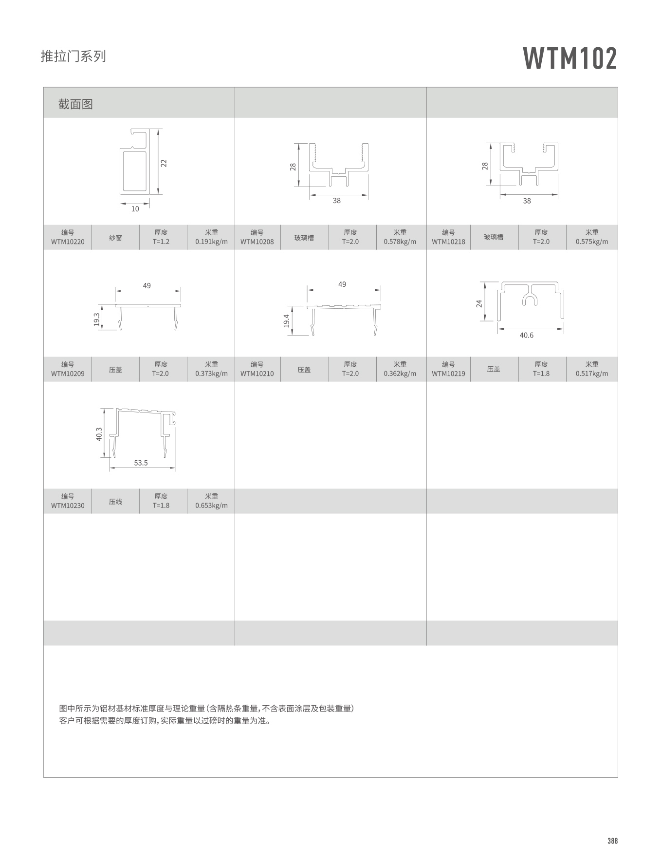 WTM102ϵ